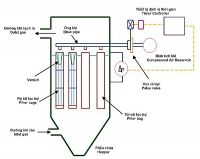 So sánh hiệu suất thiết bị lọc bụi tĩnh điện và lọc bụi túi vải